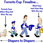 Toronto Cup Timeline