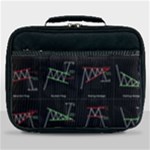 Chart Pattern Lunch Bag