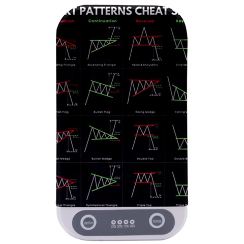 Chart Pattern Sterilizers from ArtsNow.com