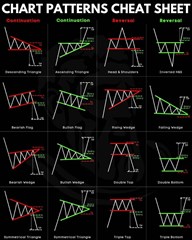 chart pattern