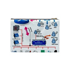 4g Lte S275 Iot Rtu Rtu Iot Diagram Back