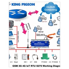 4g Lte S275 Iot Rtu Rtu Iot Diagram Back