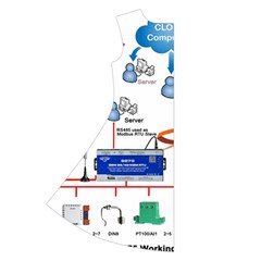 4g Lte S275 Iot Rtu Rtu Iot Diagram Back Left