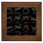 Chart Pattern Framed Tile