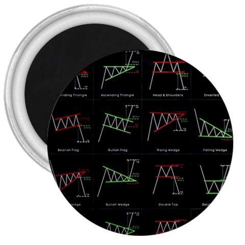 Chart Pattern 3  Magnets from ArtsNow.com Front