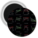 Chart Pattern 3  Magnets