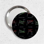 Chart Pattern 2.25  Handbag Mirrors