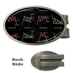 Chart Pattern Money Clips (Oval) 