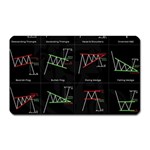 Chart Pattern Magnet (Rectangular)