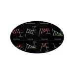 Chart Pattern Sticker Oval (10 pack)