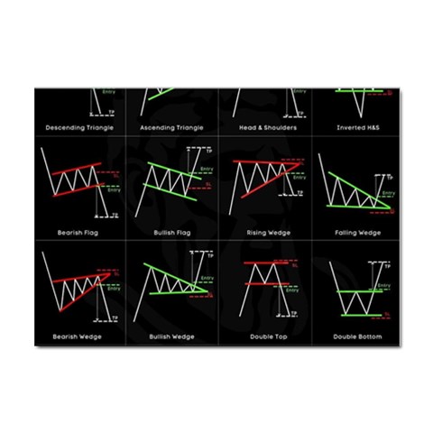 Chart Pattern Sticker A4 (10 pack) from ArtsNow.com Front