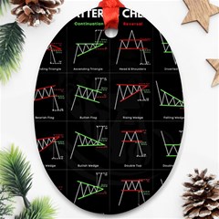 Chart Pattern Oval Ornament (Two Sides) from ArtsNow.com Front