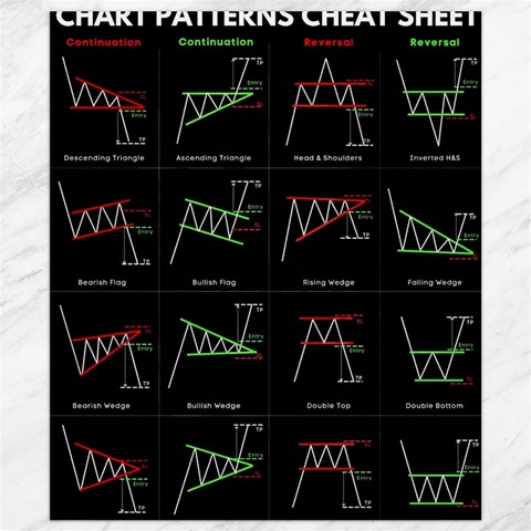 Chart Pattern Canvas 8  x 10  from ArtsNow.com 8.15 x9.66  Canvas - 1