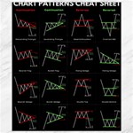 Chart Pattern Canvas 8  x 10 