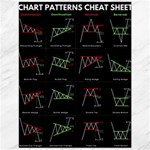 Chart Pattern Canvas 12  x 16 