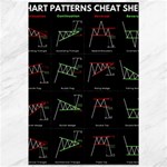 Chart Pattern Canvas 12  x 18 