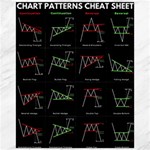 Chart Pattern Canvas 16  x 20 