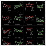 Chart Pattern Canvas 20  x 20 