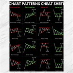 Chart Pattern Canvas 18  x 24 