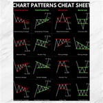 Chart Pattern Canvas 18  x 24 