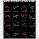 Chart Pattern Canvas 20  x 24 