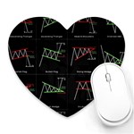 Chart Pattern Heart Mousepad