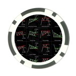 Chart Pattern Poker Chip Card Guard