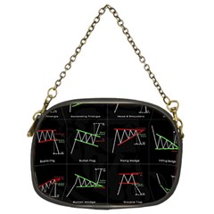 Chart Pattern Chain Purse (Two Sides) from ArtsNow.com Back
