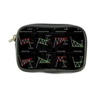 Chart Pattern Coin Purse