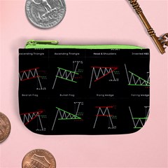 Chart Pattern Mini Coin Purse from ArtsNow.com Front