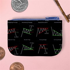 Chart Pattern Mini Coin Purse from ArtsNow.com Back
