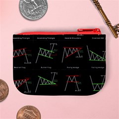 Chart Pattern Mini Coin Purse from ArtsNow.com Back