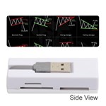 Chart Pattern Memory Card Reader (Stick)