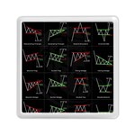 Chart Pattern Memory Card Reader (Square)