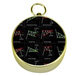 Chart Pattern Gold Compasses