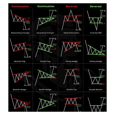 Chart Pattern Drawstring Pouch (Large) from ArtsNow.com Front