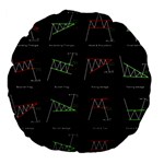 Chart Pattern Large 18  Premium Flano Round Cushions