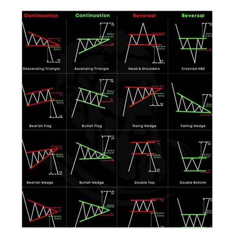 Chart Pattern Duvet Cover Double Side (King Size) from ArtsNow.com Front