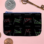 Chart Pattern Large Coin Purse