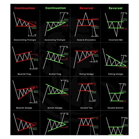 Chart Pattern Drawstring Pouch (2XL) from ArtsNow.com Front