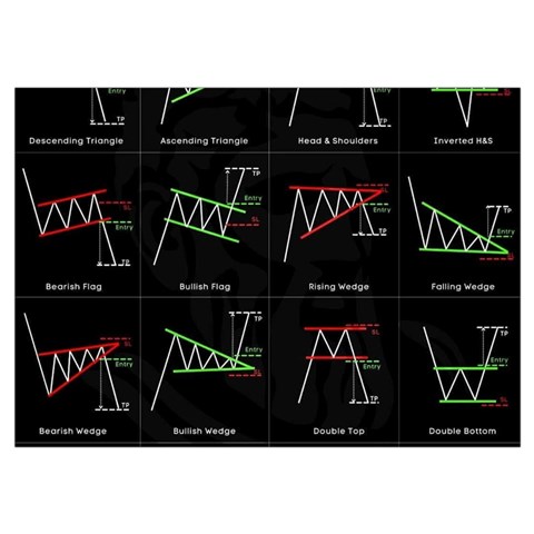 Chart Pattern Wristlet Pouch Bag (Small) from ArtsNow.com Belt Loop