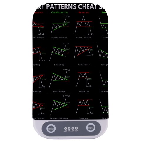 Chart Pattern Sterilizers from ArtsNow.com Front