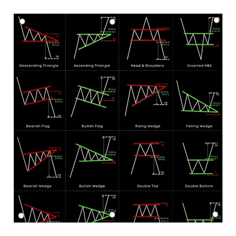 Chart Pattern Banner and Sign 3  x 3  from ArtsNow.com Front