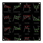 Chart Pattern Banner and Sign 3  x 3 