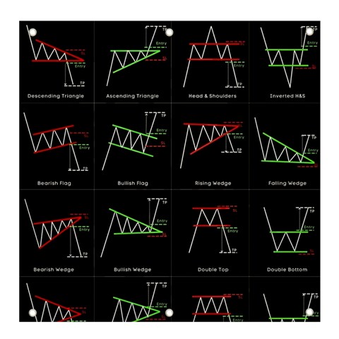 Chart Pattern Banner and Sign 4  x 4  from ArtsNow.com Front