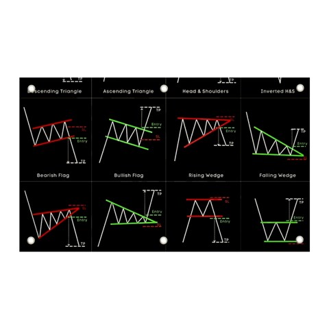 Chart Pattern Banner and Sign 5  x 3  from ArtsNow.com Front