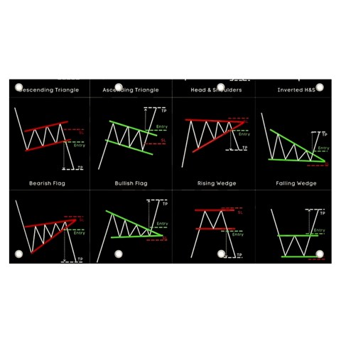 Chart Pattern Banner and Sign 7  x 4  from ArtsNow.com Front