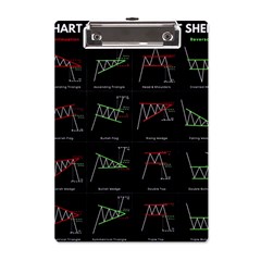 Chart Pattern A5 Acrylic Clipboard from ArtsNow.com Front
