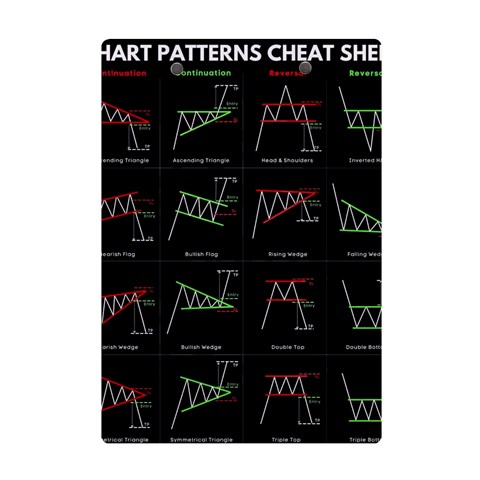 Chart Pattern A5 Acrylic Clipboard from ArtsNow.com Back