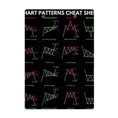 Chart Pattern A5 Acrylic Clipboard from ArtsNow.com Back